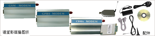 MODEM