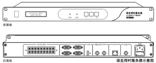 MODEM