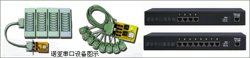 短信MODEM
